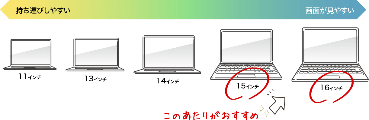 パソコンのサイズ