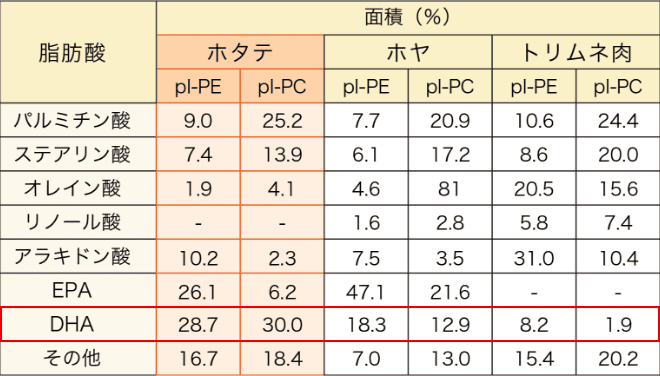 レオロジー機能食品研究所にて測定