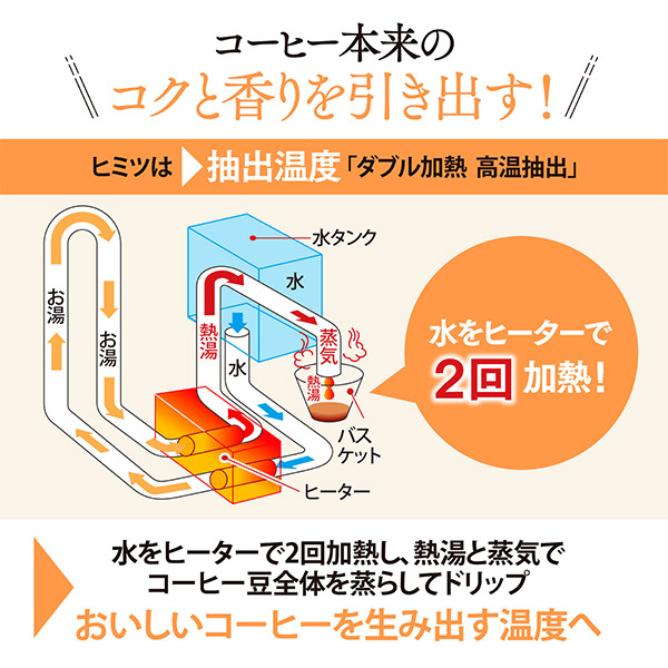 ＜初売りセール＞【象印】コーヒーメーカー　全2色(EC-MA60)