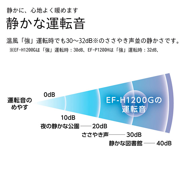 【ダイニチ】加湿セラミックファンヒーター (EF-H1200G-W)