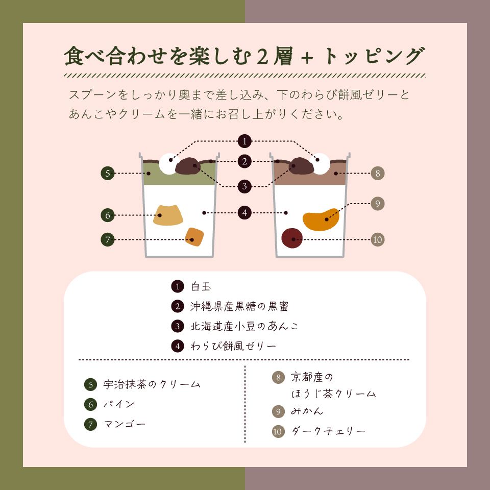 ＜夏ギフト＞【ホシフルーツ】黒蜜で食べるクリームあんみつ 5個（HFQ-01A）