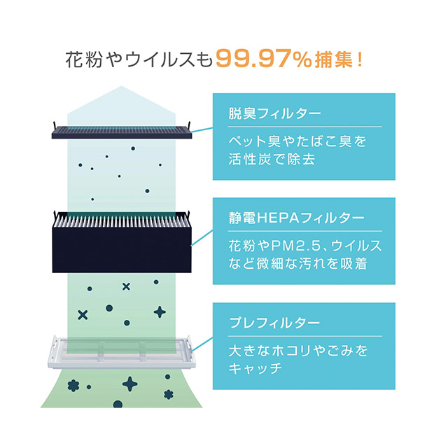 ＜大決算還元セール＞【RHYTHM】空気清浄機 Silky Wind Clean ライトグレー（9YYA63RH08）