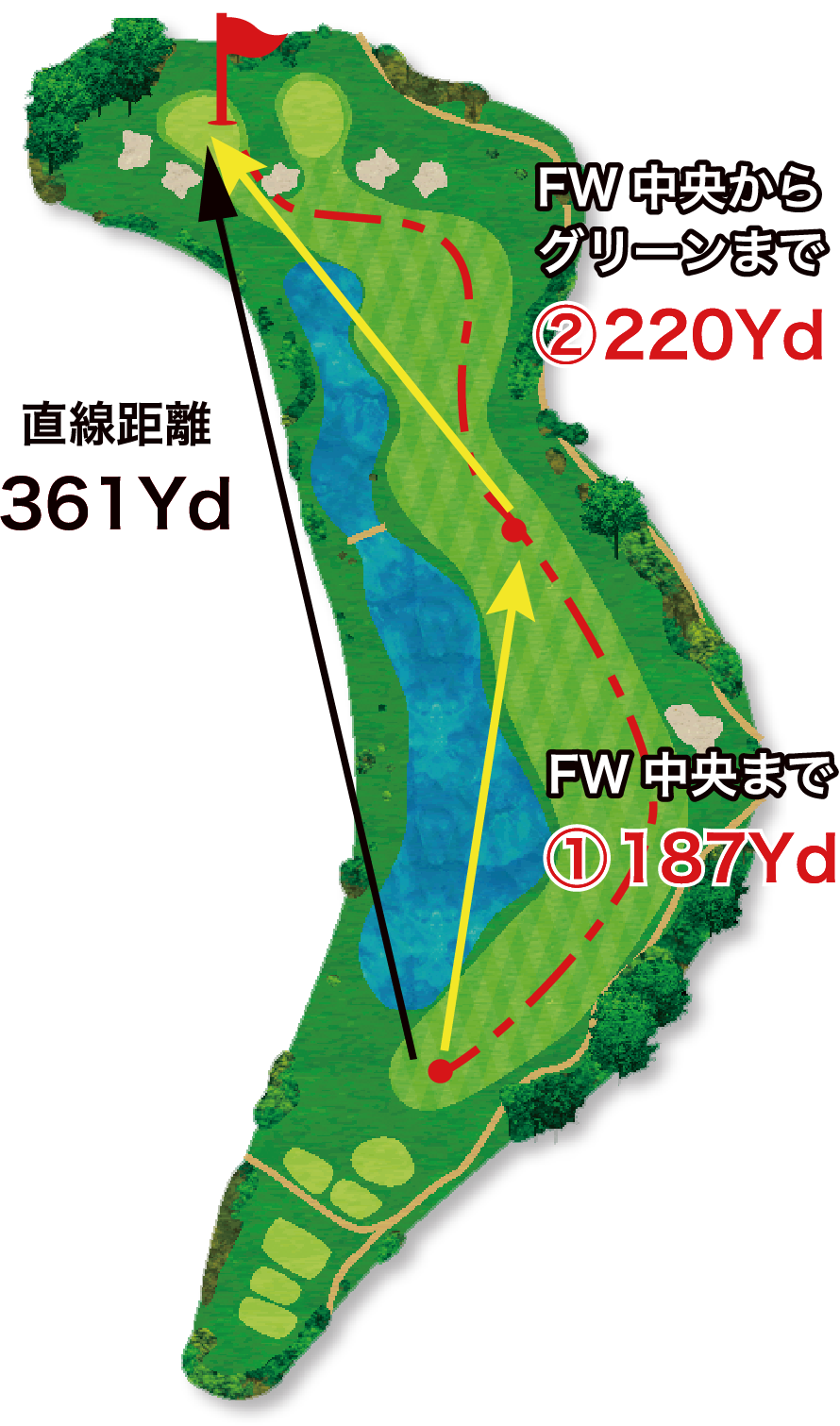 フェアウェイナビ・リアルディスタンス