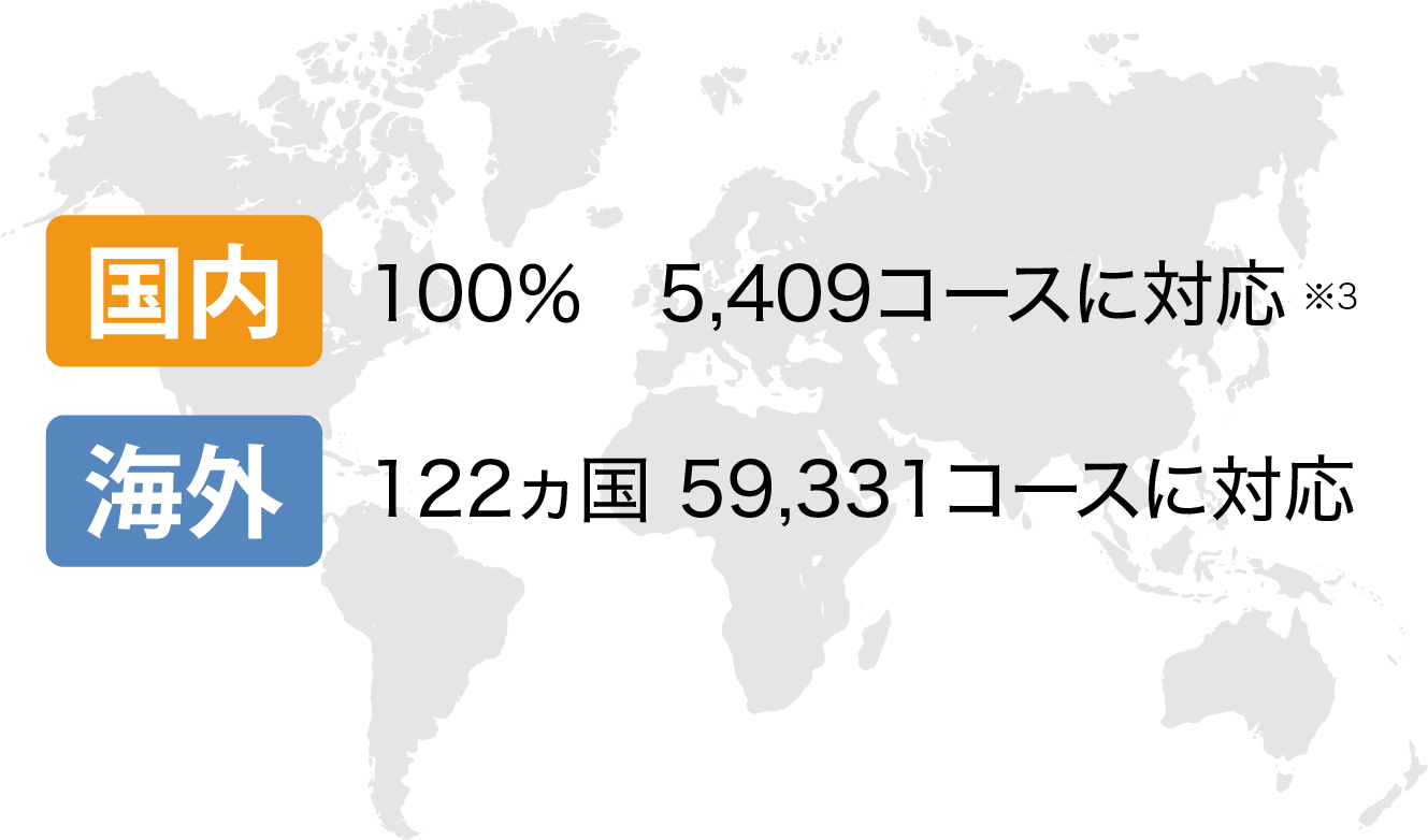 業界最多の約6万コース収録
