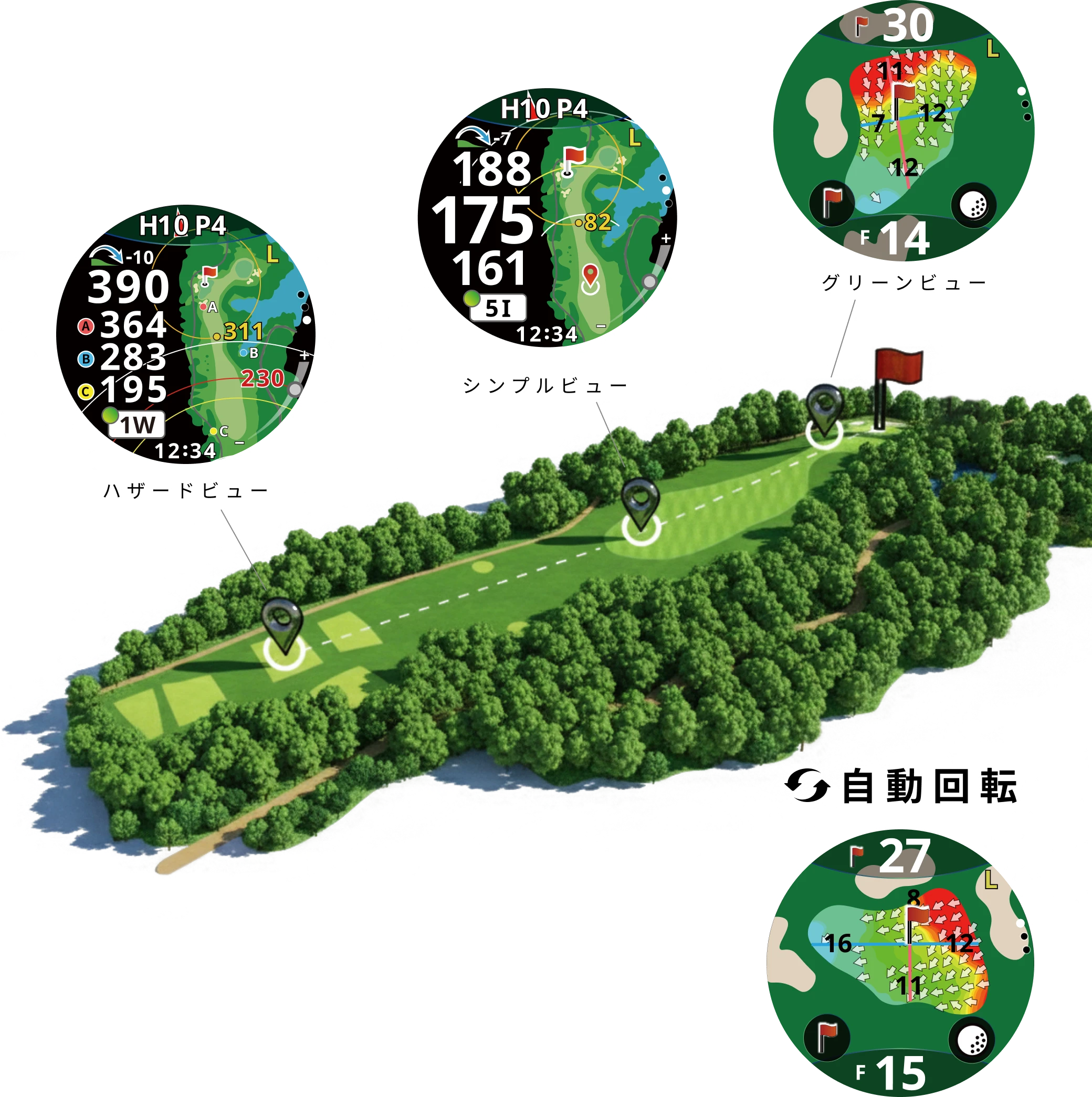 オートビューチェンジ