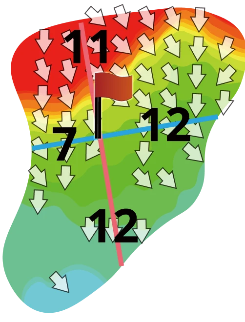 グリーンの攻略もおまかせ！