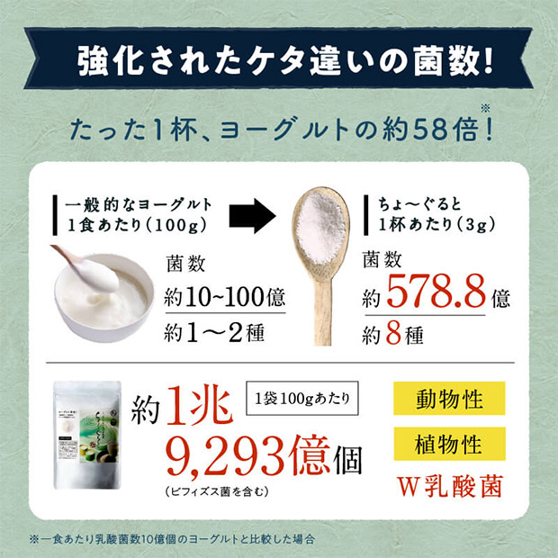 【タマチャンショップ】美粉屋 ちょーぐると