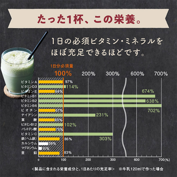 【タマチャンショップ】美粉屋 母なるスムージー